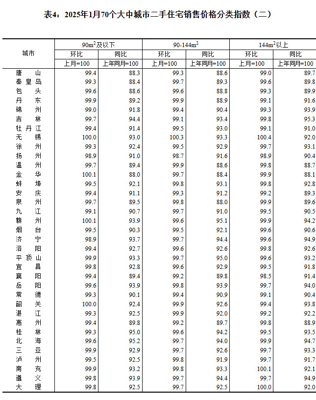 2025170гзrt ɶh(hun)ϝq0.7%
