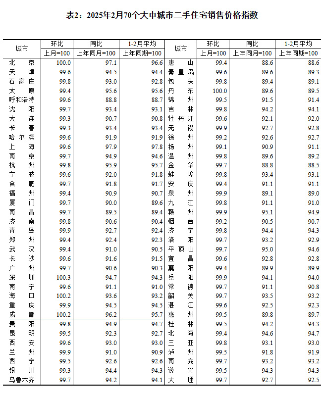 2025270(g)гз?j)r(ji)t ɶh(hun)ϝq0.3%
