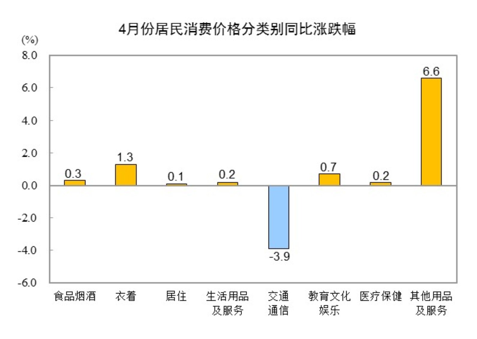 20254CPIͬ½0.1% ס(li)ϝq0.1%