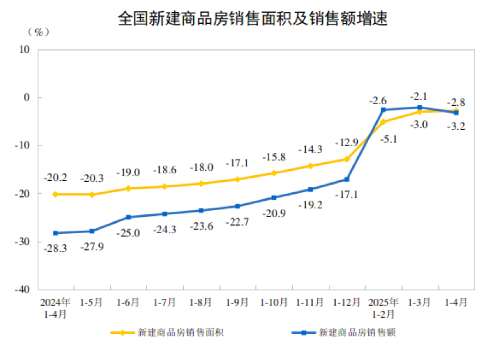 20251-4ȫخa(chn)_l(f)ͶYͬ½10.3%