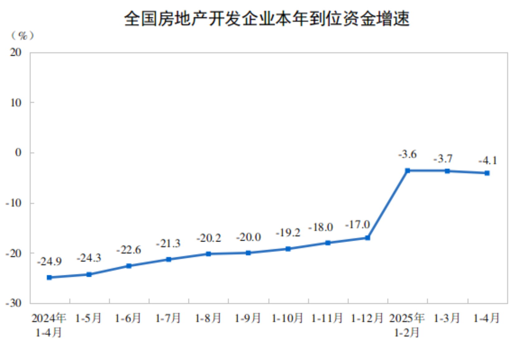 20251-4ȫخa(chn)_l(f)ͶYͬ½10.3%