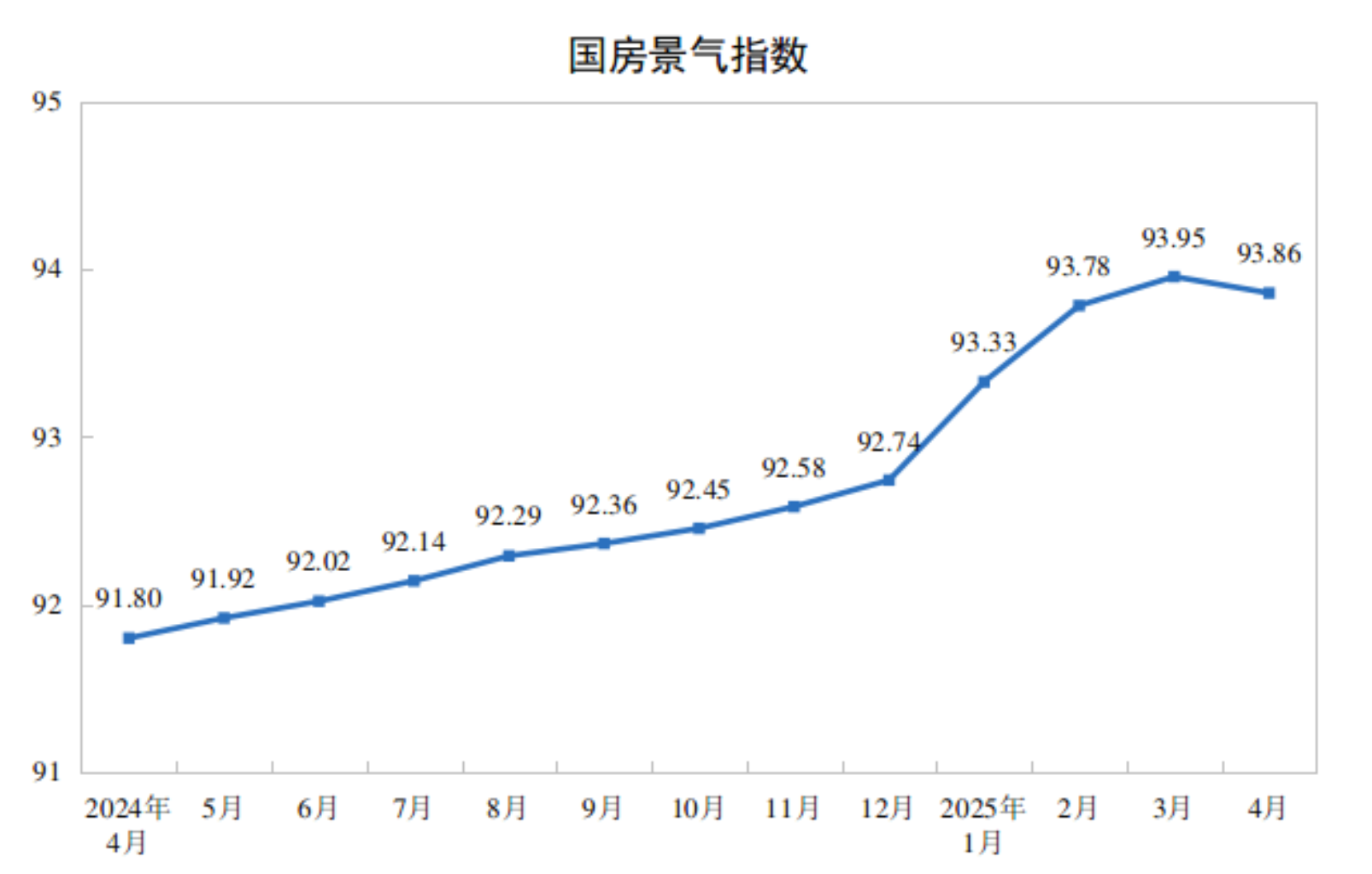 20251-4ȫخa(chn)_l(f)ͶYͬ½10.3%