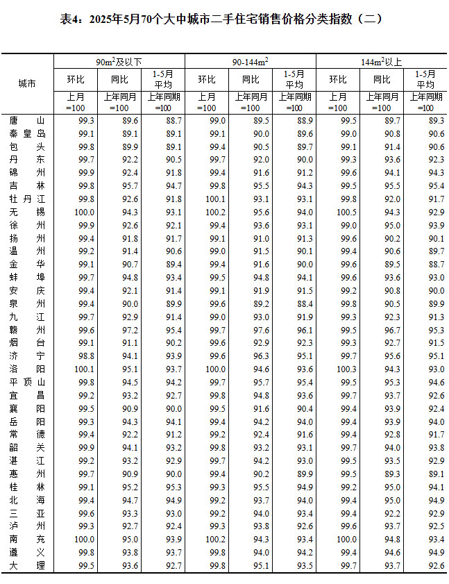 2025570(g)гзr(ji)t ɶh(hun)ϝq0.3%