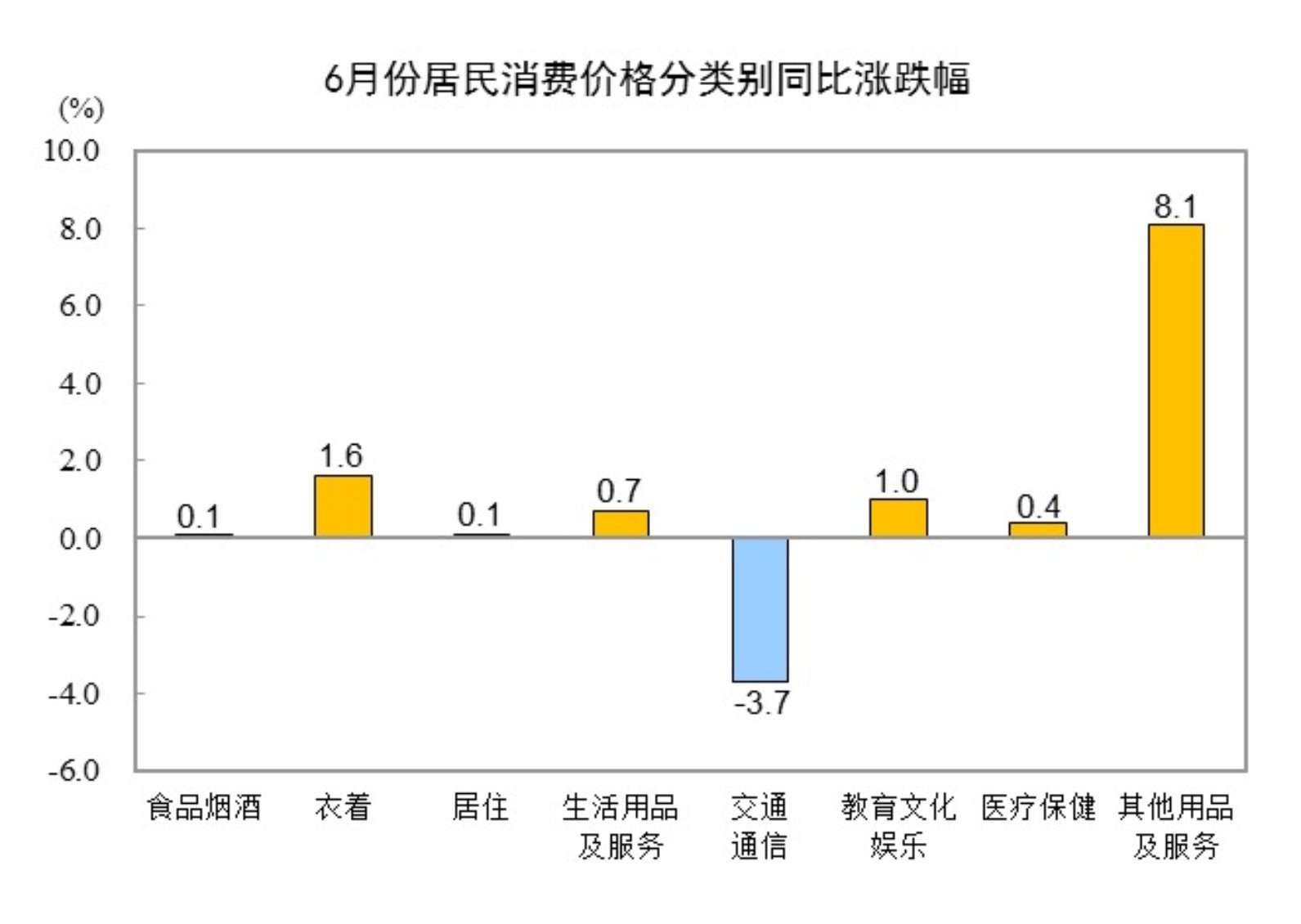 20256CPIͬϝq0.1% סϝq0.1%