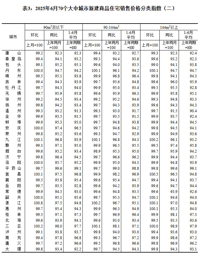 2025670(g)гз?j)r(ji)t ɶh(hun)µ0.3%