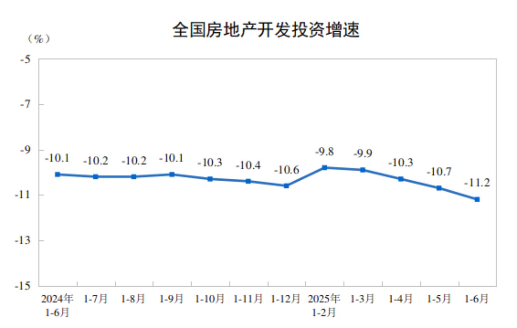 2025ϰȫ(gu)خa(chn)_(ki)l(f)ͶYͬ½11.2%